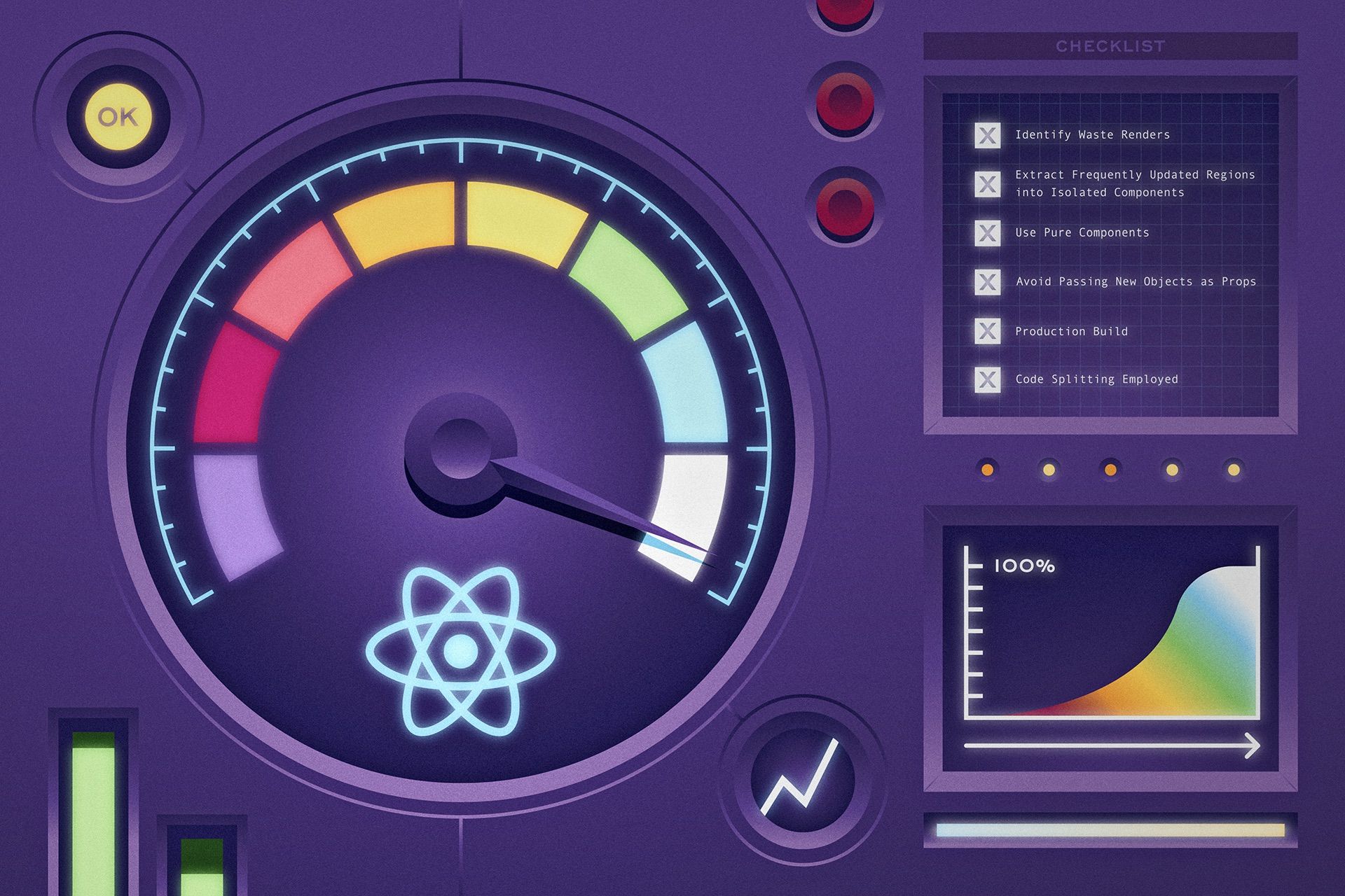 Death by a thousand cuts - a checklist for eliminating common React performance issues