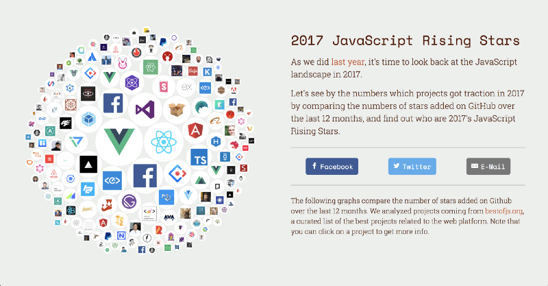 JavaScript Rising Stars，我们的项目绘制了流行的JavaScript库的增长